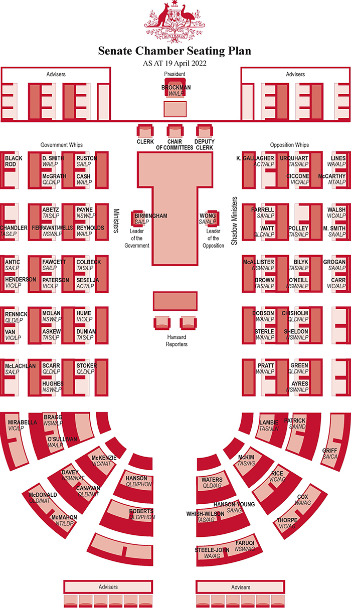 Senate Seating Plan